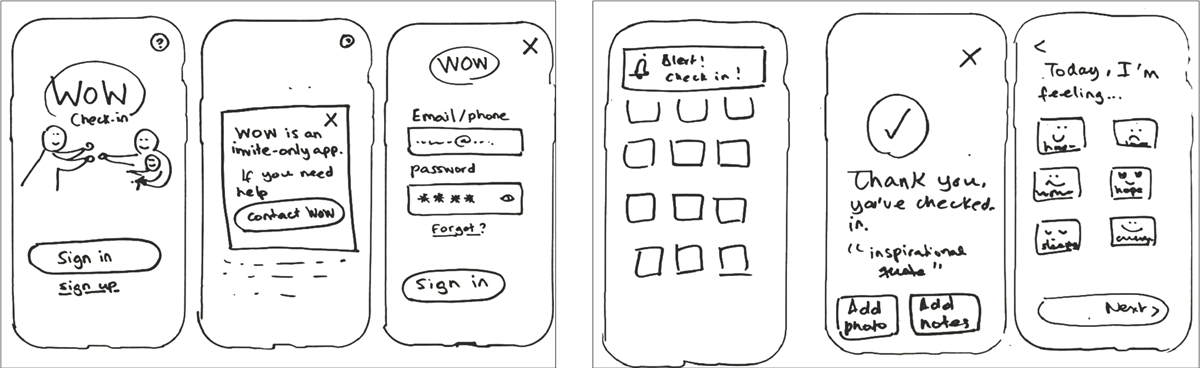 An illustration showing the MVP (minimum viable product) of the app idea